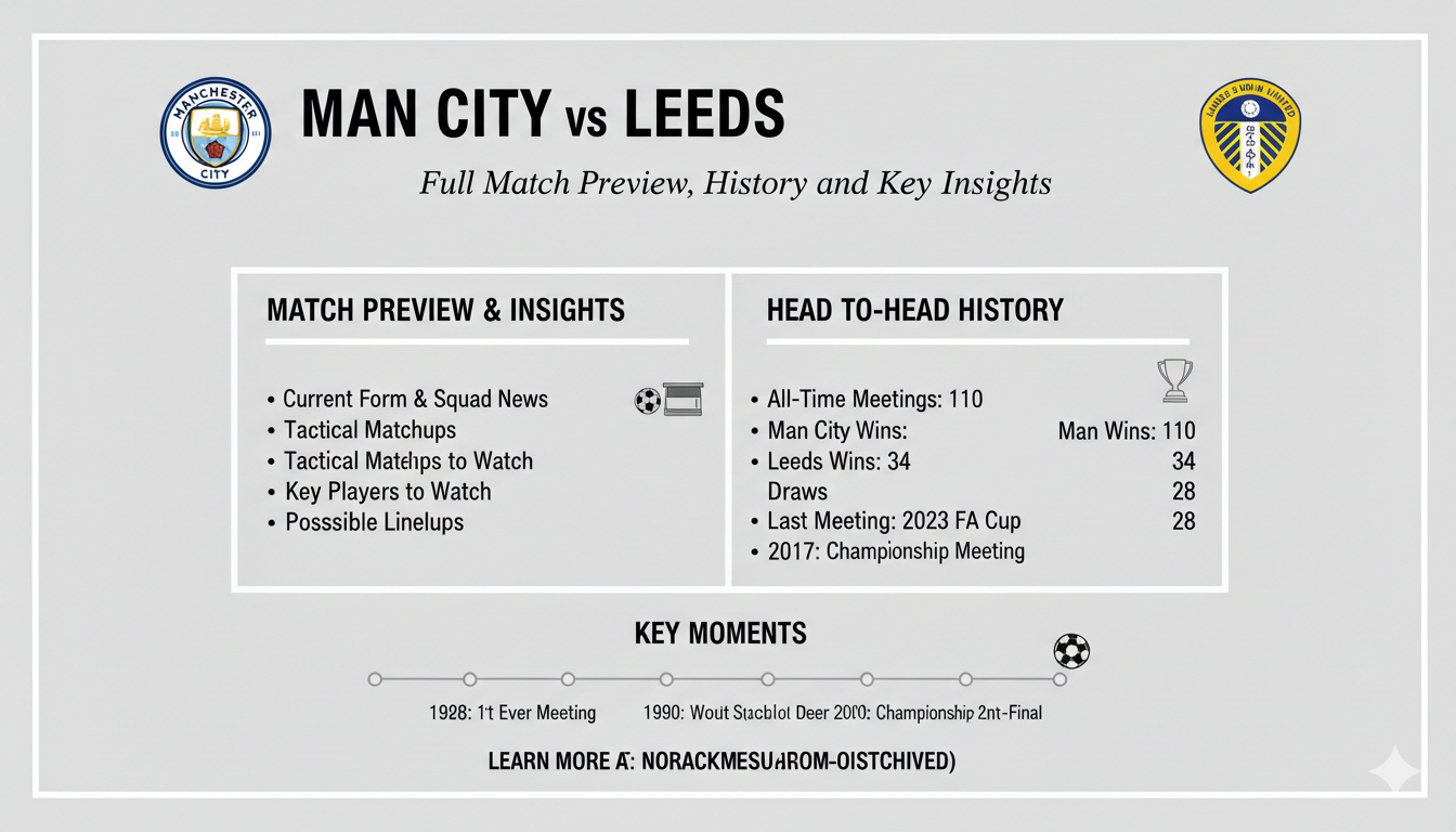 Man City vs Leeds: Full Match Preview, History & Key Insights